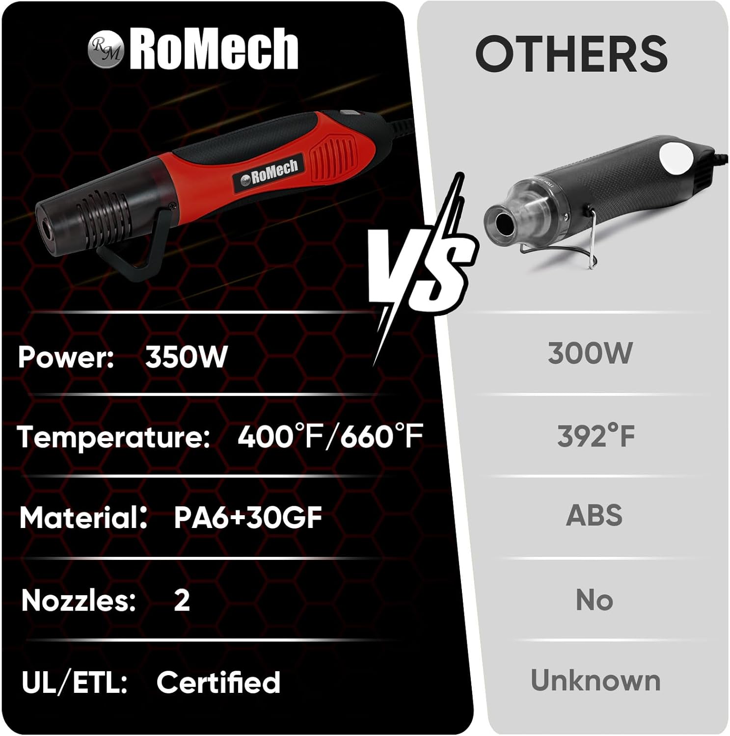 Súng nhiệt ROMECH 350W có 2 vòi phun, Súng nhiệt kép 400°F-800°F, Súng nhiệt làm nóng nhanh có chức năng bảo vệ quá tải cho màng co dập nổi thủ công DIY (Đỏ)