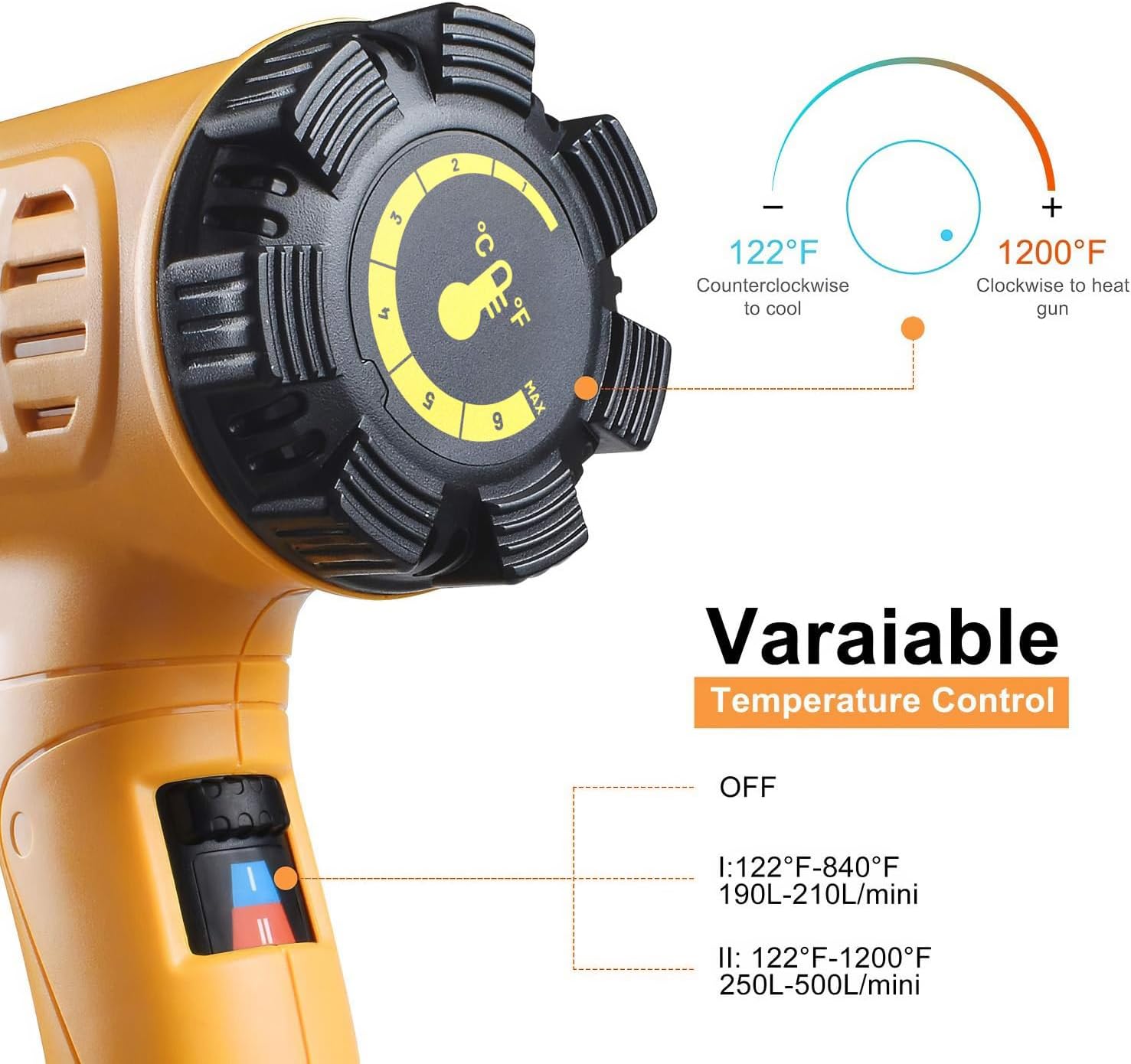 Súng nhiệt SEEKONE 1800W 122°F-150°F(50℃-650℃) Bộ súng khí nóng công suất lớn làm nóng nhanh, kiểm soát nhiệt độ thay đổi, bảo vệ quá nhiệt với 4 vòi phun cho đồ thủ công, PVC co, sơn dải (5,2ft)